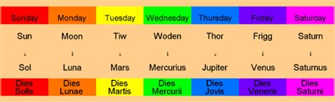 The Darian Calendar For Mars