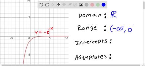 Graph Each Function And Specify The Domain Range