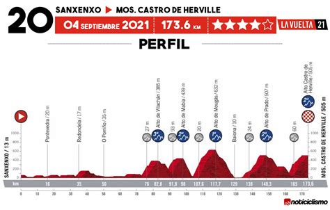 ⭐vuelta A España 2021 Señal En Vivo Ciclismo En Vivo