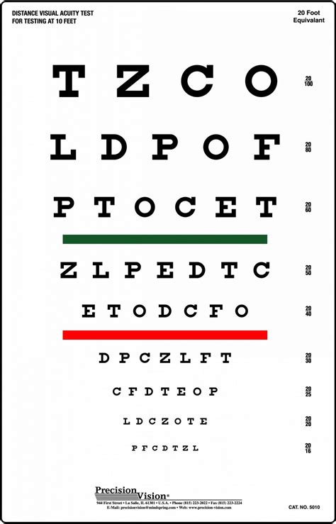 How To Perform Snellen Chart Test