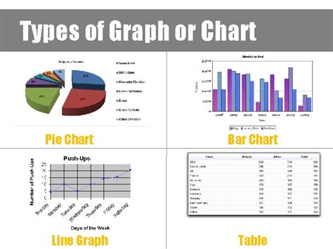 Graphs Charts Learning Intentions You Will Learn About