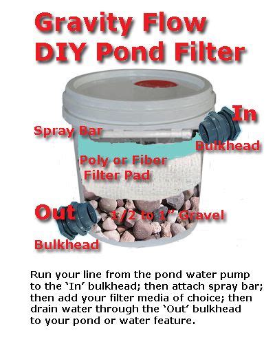 See more ideas about pond filter diy, pond filters, pond. A Clear Pond; Garden Pond Information, Filtration, Cleaning, and Maintenance. | Gnomeo and ...