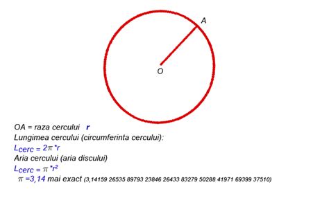 Lungimea Si Aria Cercului Matematica