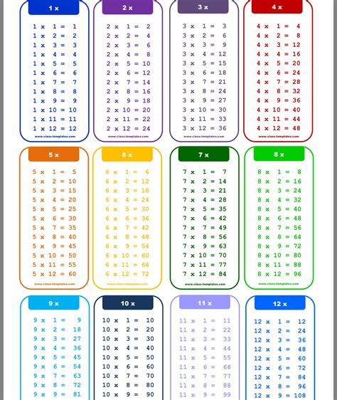 Multiplication Chart 1 15 Printable Printable Templates