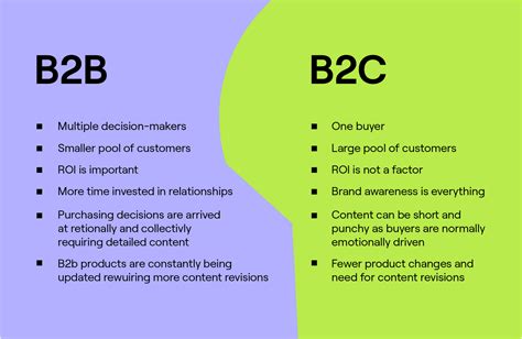 What Is B2b Marketing A Guide To The Best Strategies For 2024