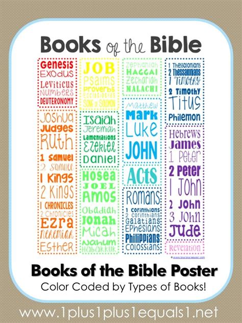 Free Bible Printables Bible Posters Books Of The Bible Bible