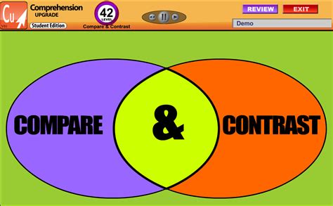 Compare & Contrast | Learning Upgrade