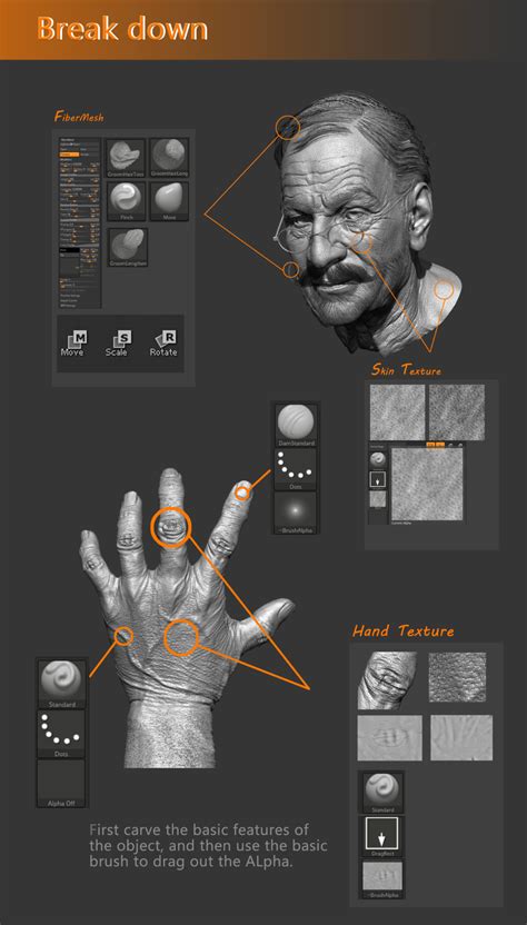 Dream of love - ZBrushCentral in 2021 | Zbrush tutorial, Zbrush anatomy ...