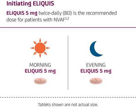 Eliquis® Apixaban Dosing For Nvaf Patients Eliquis Ireland