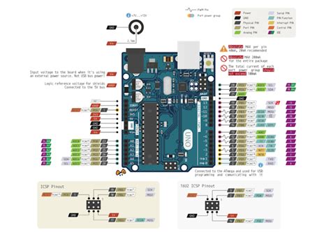 Datasheet Arduino Uno Lengkap Dengan Fungsinya Unbrick Id Riset