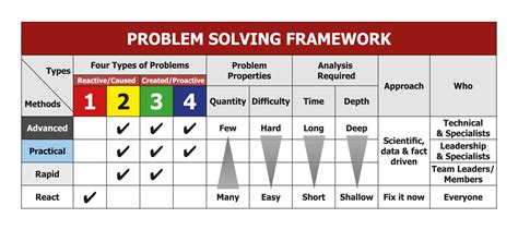 Powerful Framework For Problem Solving Trainers Toolbox Riset