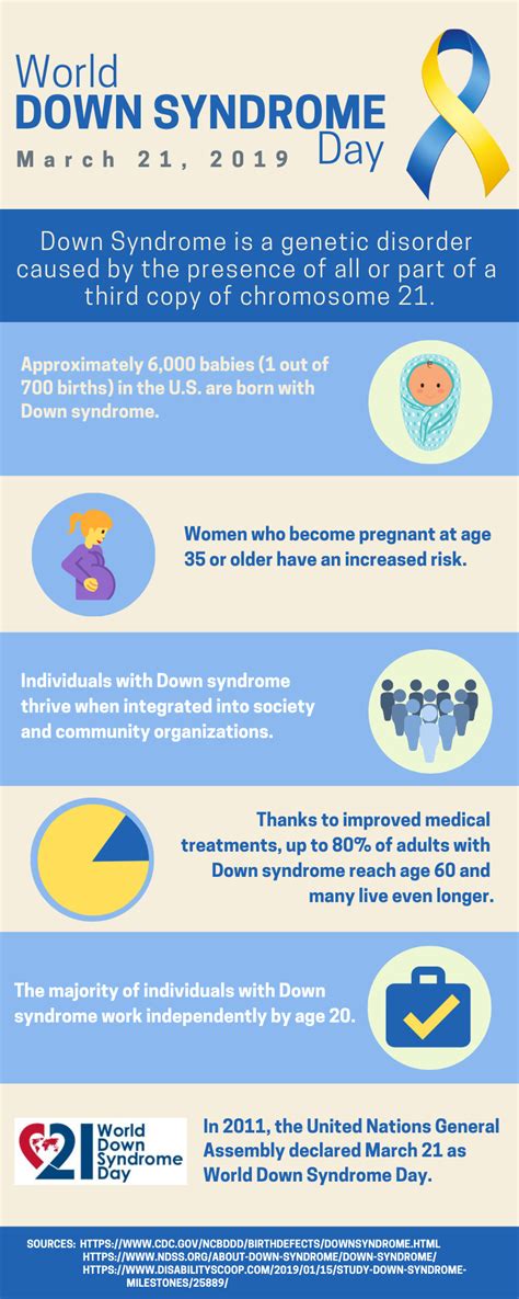 World Down Syndrome Day 2019 Infographicpng Arizona Department Of