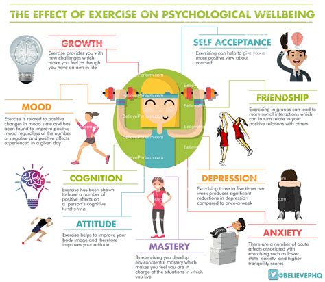 The Effect Of Exercise On Psychological Wellbeing The Uks Leading