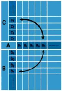 Control Estadistico Diagrama Matricial