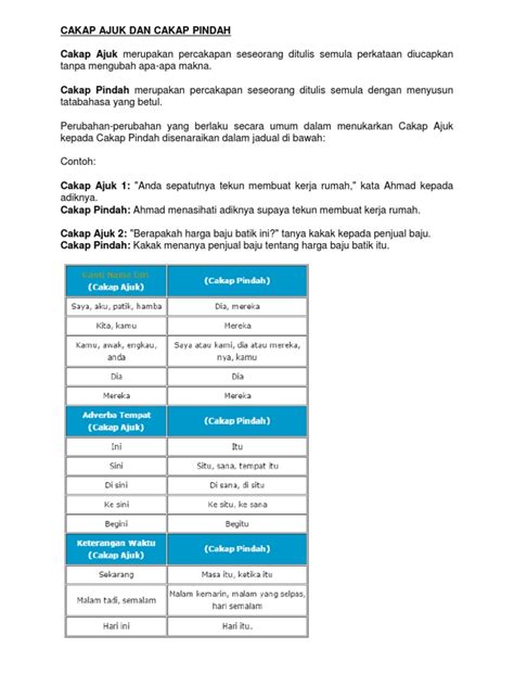 Biasanya simpulan bahasa terdiri daripada dua patah kata seperti ada hati, batu api, cepat tangan, dan simpulan bahasa. Contoh Cakap Ajuk Kepada Cakap Pindah