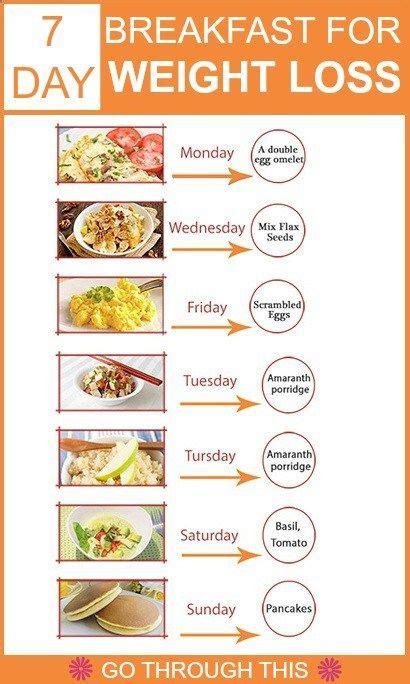 The Best 7 Day Diabetes Meal Plan Eatingwell 7 Day Diet Plan For
