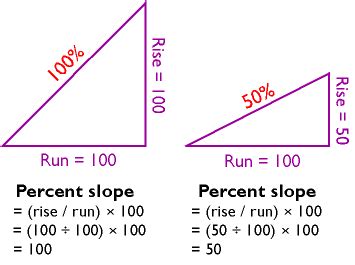 How To Calculate Slope Of A Roof