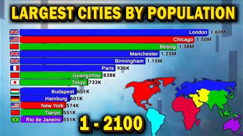 Top 15 Biggest Cities By Population Year 1 To 2100 History
