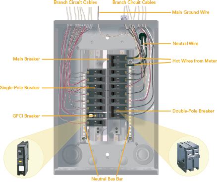 Occasionally, the cables will cross. Electrical Panel Claim Information - StrikeCheck | StrikeCheck