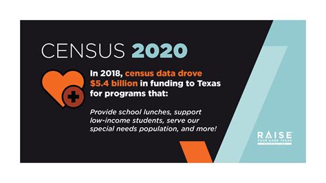 Census 2020 Raise Your Hand Texas