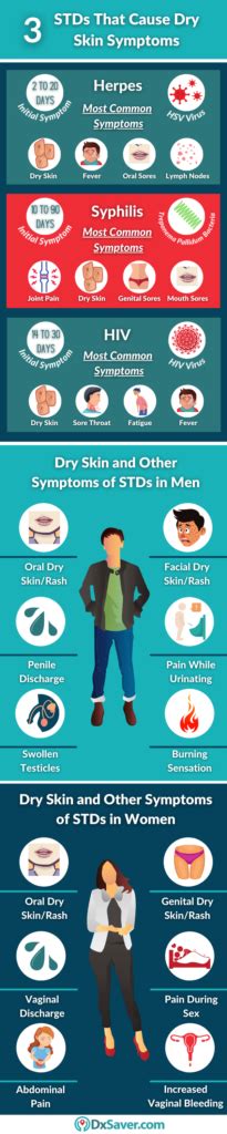 Types Of Stds That Cause Dry Skin And Other Std Symptoms In Men And Women