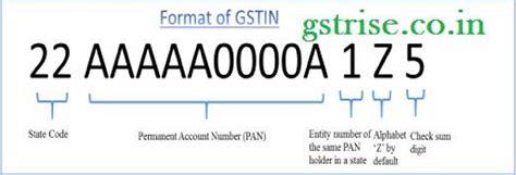 Know Search Verify Your GSTIN GST Number