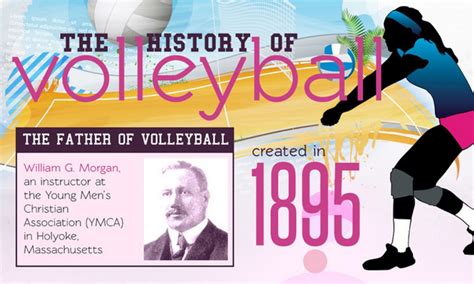 The History And Evolution Of Volleyball Infographic Volleyball