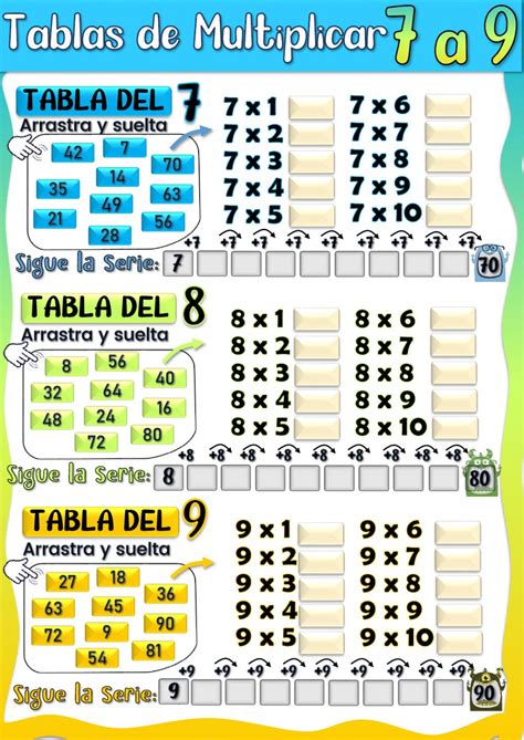 řasa Vedení Lidí Liják Las Tablas De Multiplicar 7 Váhat Helikoptéra