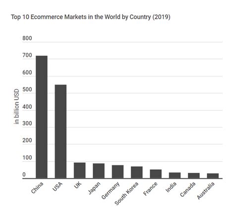 Sila pilih borang yang dikehendaki. 10 ways to make global e-commerce easier for everyone ...