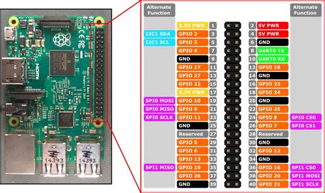 Cyklus Hektáre Bez Raspberry Pi 4 Pinout Odmena Nekonzistentné Doska