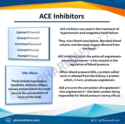 Pharmacology Of Antihypertensive Drugs