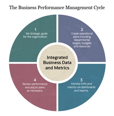 Business Performance Management Bpm Defined Netsuite