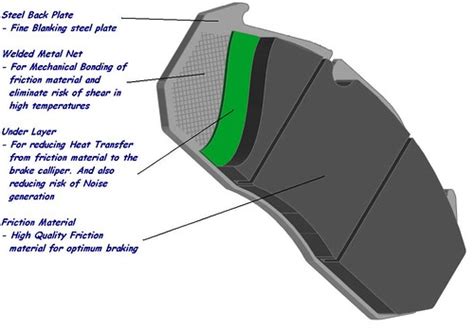 Riveted brake pads fail due to stress from flexing and damage to the backing plate cause by heat/cooling. mytopbrakes