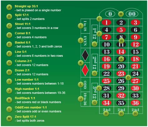 Match betting is a legal, risk free & tax free way of earning money. Roulette 101