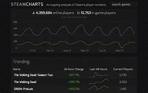 Steam Charts Chrome Web Store