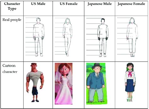 Animated Characters And Prototypical Real Life Adults Bodyhead Ratios