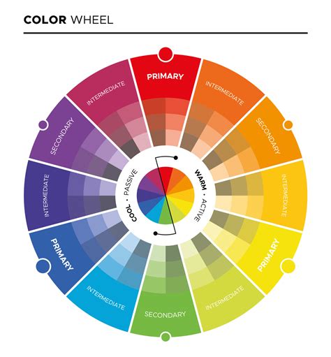 How To Learn Color Grading Whereintop