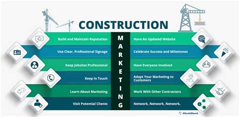 Marketing For Construction Companies 12 Tips To Get More Clients