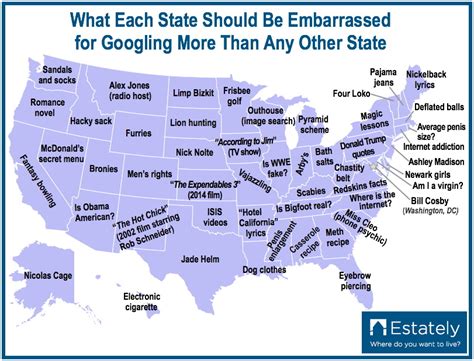 What Each State Should Be Embarrassed For Googling More Than Any Other