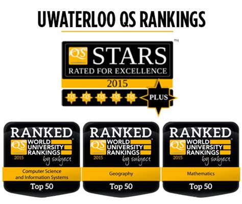 Find admission contact, job vacancies, courses, programs, degrees, scholarships. Waterloo subjects ranked amongst world's top 50 | Waterloo ...