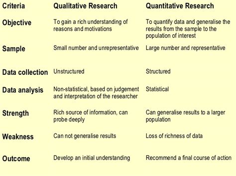 Qualitative research makes way for understanding. Degrees Essays: Qualitative Research Paper Example essay ...