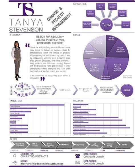 One Page Project Executive Summary Template Hq Printable Documents