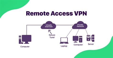 The Different Types Of Vpns And Protocols Explained Purevpn Blog