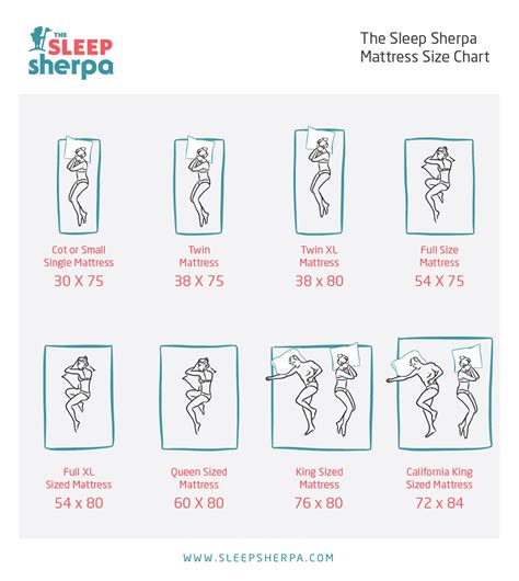 Read our guide to learn about the different mattress sizes. Mattress Sizes | The Sleep Sherpa