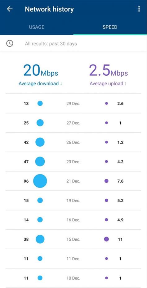 Optus 4g Plus Home Broadband Review After A Month Ausdroid