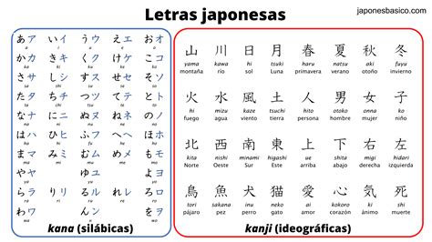 ¿cómo Son Las Letras Japonesas Japonés Básico