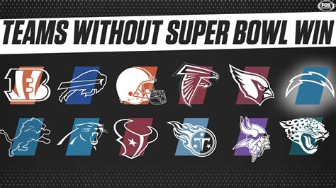 What Nfl Teams Have Never Been In The Super Bowl Cheap Offers Save 40