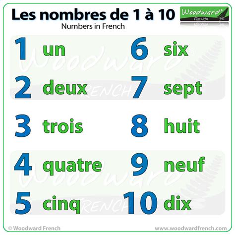 Numbers From 1 To 10 In French Woodward French French Numbers 1 100