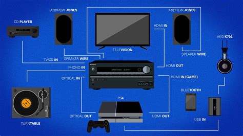 How To Set Up A Home Theater System For Beginners Part Iv Home