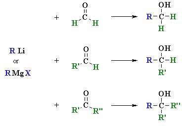 Grignard reagents react with formic acid in tetrahydrofuran to produce aldehydes in relatively good yields. Ch17: RLi or RMgX with Aldehydes or Ketones